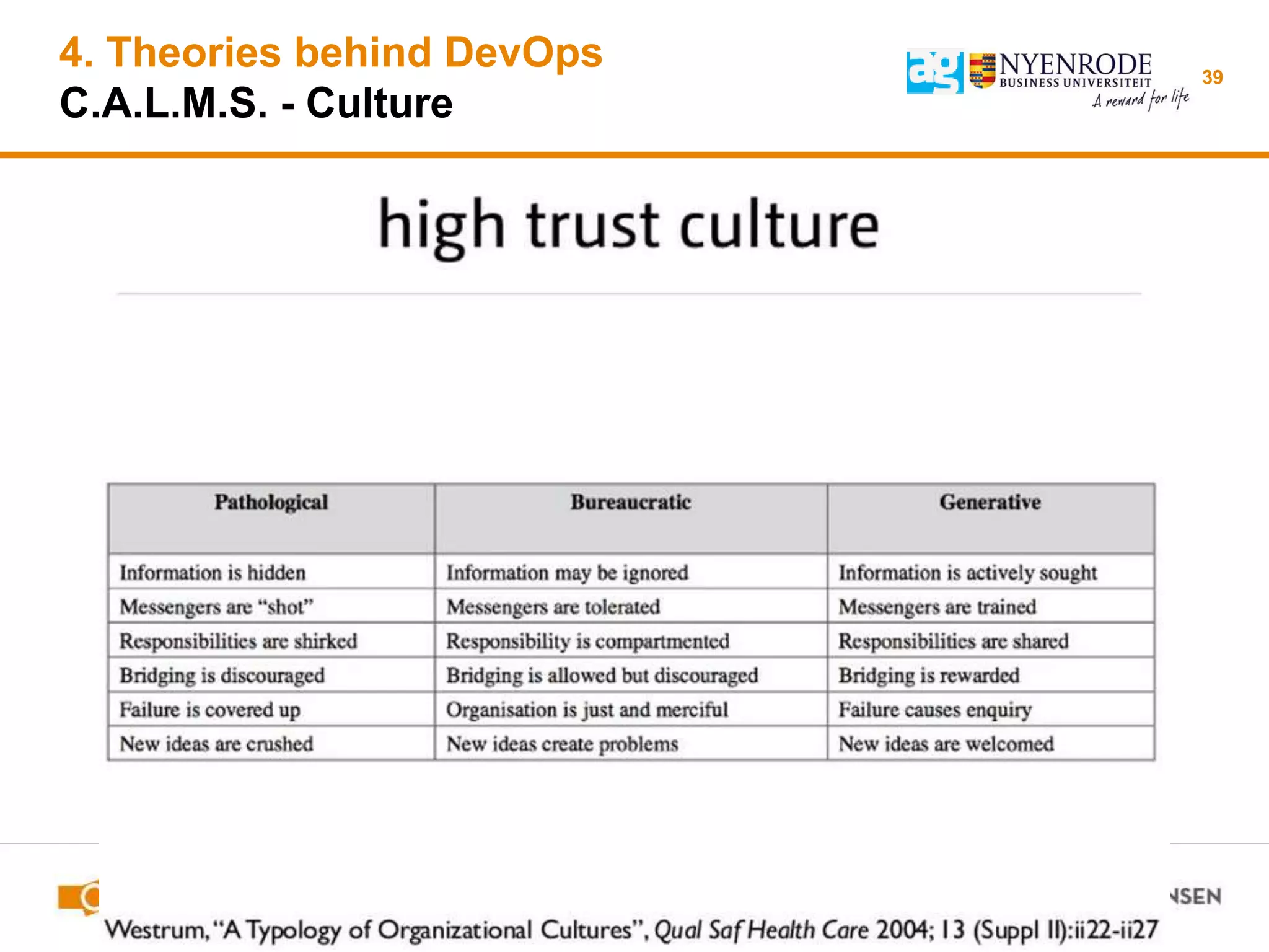 4. Theories behind DevOps
C.A.L.M.S. - Culture
39
 