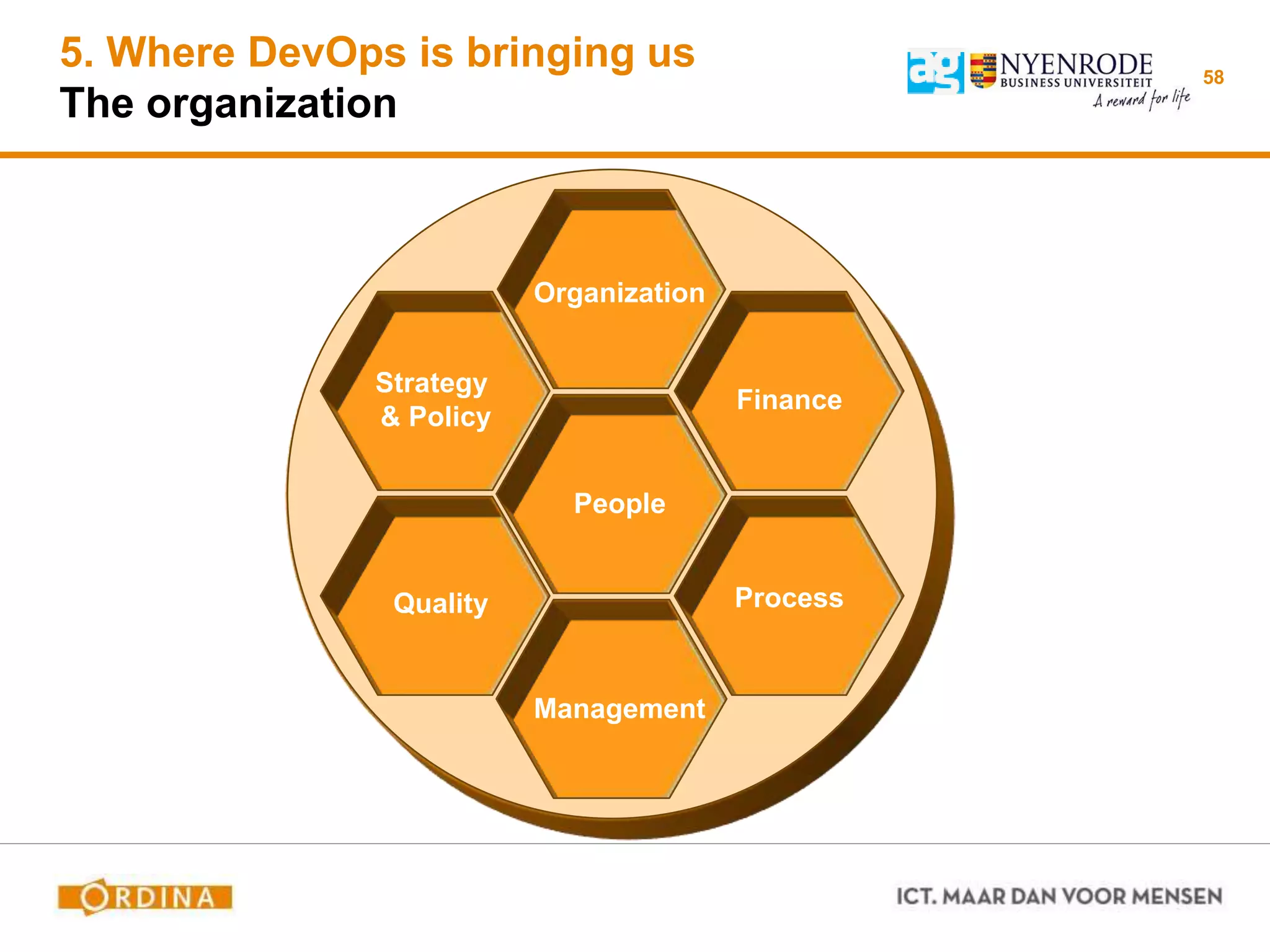 5. Where DevOps is bringing us
The organization
58
Organization
Strategy
& Policy
Finance
Quality Process
Management
People
 