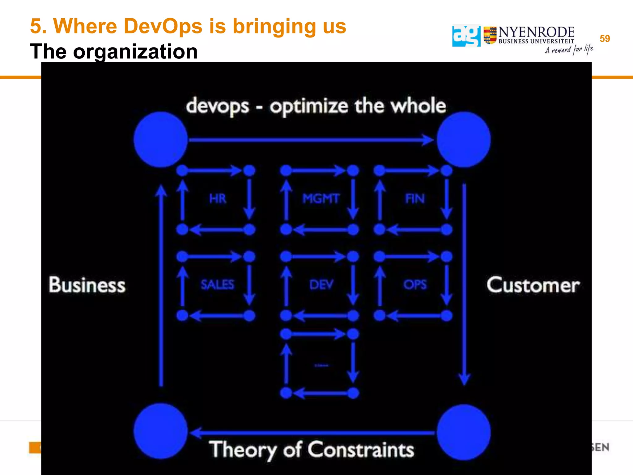 5. Where DevOps is bringing us
The organization
59
 
