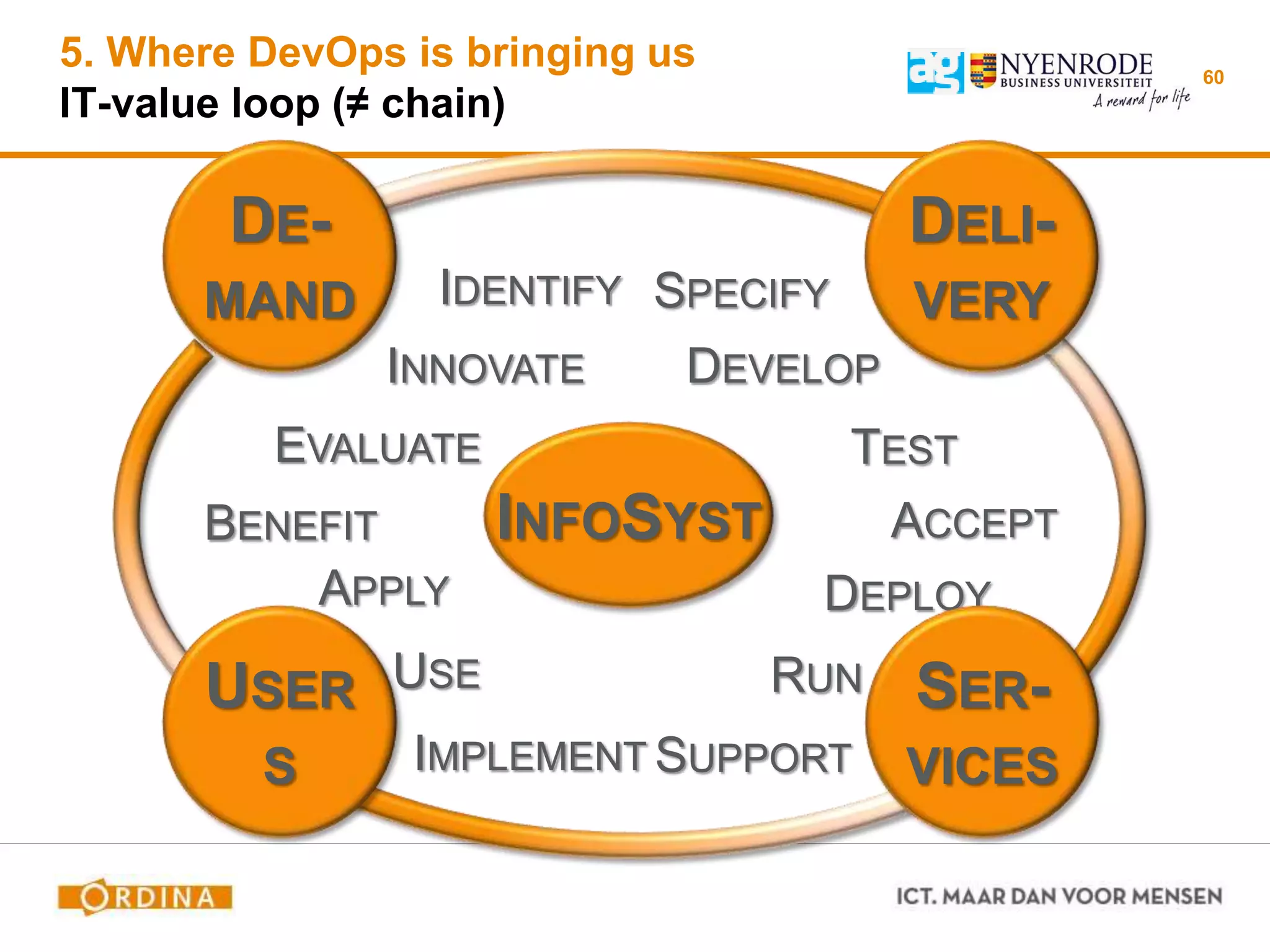 60
INFOSYST
TEST
ACCEPT
IMPLEMENT
SPECIFY
BENEFIT
RUN
EVALUATE
IDENTIFY
DEVELOP
DEPLOY
USE
SUPPORT
APPLY
INNOVATE
DE-
MAND
DELI-
VERY
SER-
VICES
USER
S
5. Where DevOps is bringing us
IT-value loop (≠ chain)
 