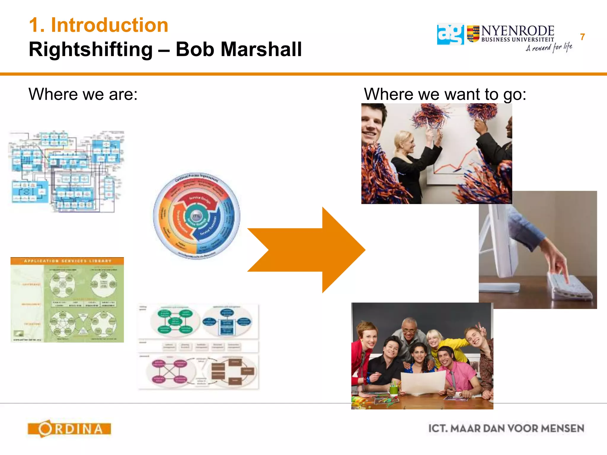 1. Introduction
Rightshifting – Bob Marshall
Where we are:
7
Where we want to go:
 