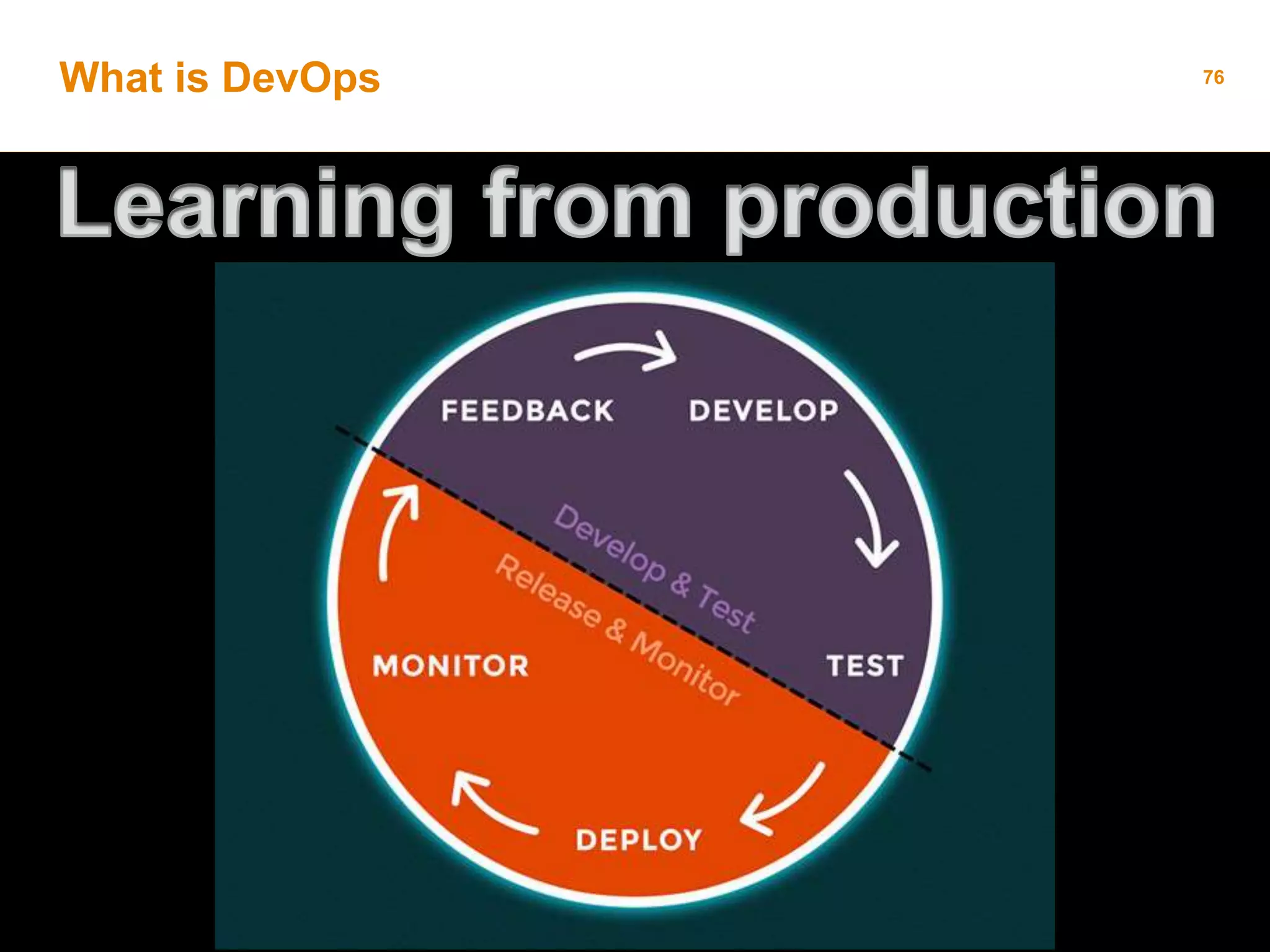 What is DevOps 76
 Collaboration
 