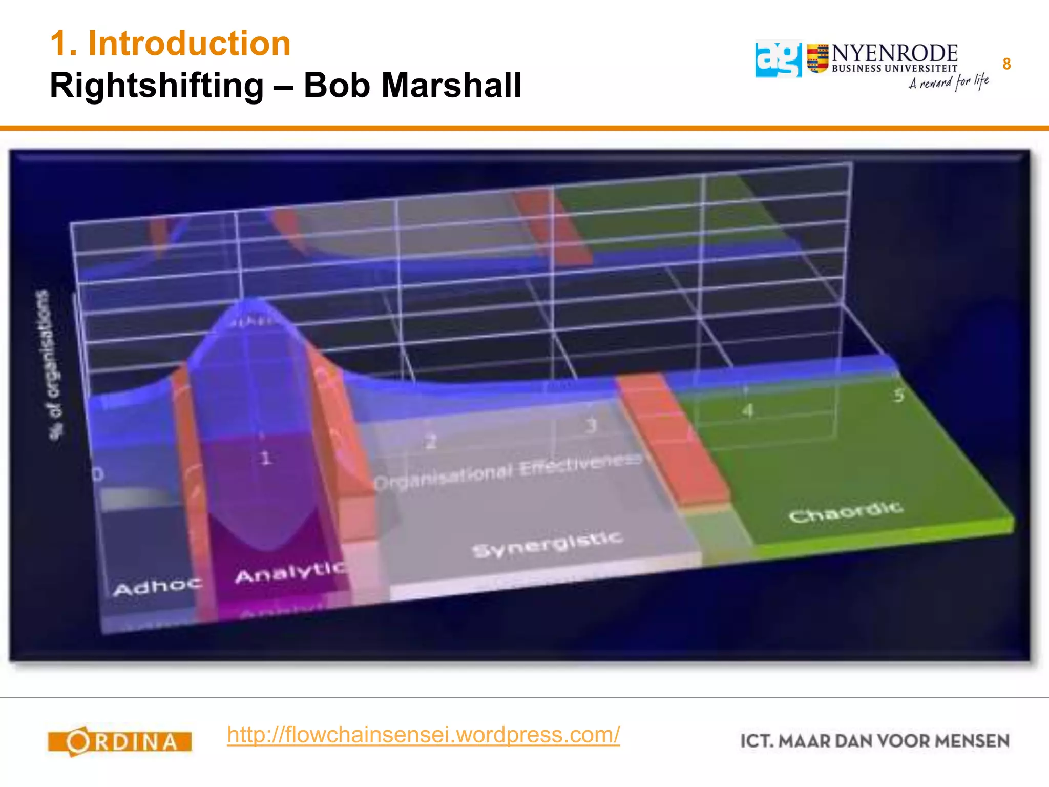 1. Introduction
Rightshifting – Bob Marshall
8
http://flowchainsensei.wordpress.com/
 
