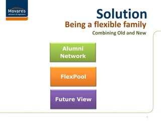 Solution5Being a flexible familyCombining Old and NewAlumni NetworkFlexPoolFuture View