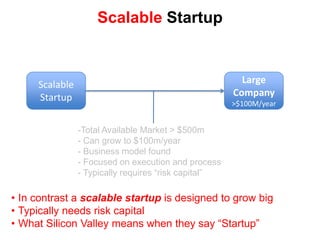 ScalableStartupLarge Company>$100M/yearScalable StartupGoal is to solve for:   unknown customer and unknown features 