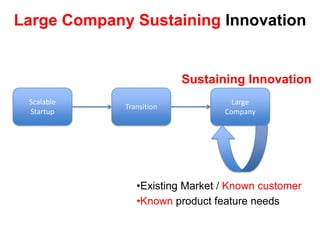  Business model found