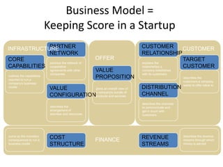  Income StatementMetrics Versus AccountingThe Search for the Business ModelThe Execution of the Business ModelScalableStartupTransitionLargeCompanyStartup Metrics Customer Acquisition Cost