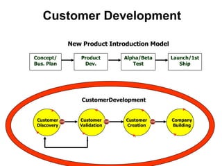  Done by foundersSales Sales Organization