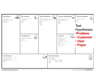  Revenue PlanCustomer Development VersusProduct ManagementThe Execution of the Business ModelScalableStartupTransitionLarge CompanyProduct Management Delivers MRD’s