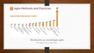 ¿Por qué tantos proyectos de desarrollo de software
no se terminan a tiempo, cuestan más que lo
presupuestado originalmente, tienen problemas de
calidad serios y generan menor valor que el esperado?
Este fue uno de los que se formularon los 17 profesionales expertos en el desarrollo de software cuando se reunieron en febrero de 2001 para analizar el problema
y decidieron redactar un “Manifiesto Ágil”. Se trató de un compromiso público en buscar nuevas y mejores formas de desarrollar software poniendo énfasis en las
personas y sus interacciones, la colaboración y la respuesta continua al cambio, explorando nuevas formas de hacer las cosas, y compartiendo experiencias . Esto
dio origen a una nueva comunidad de profesionales que explora sistemáticamente nuevas alternativas frente al modo tradicional de desarrollar software.
 