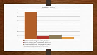 Entrega continua,
colaboración, adaptación y
mejora continua.
http://alistair.cockburn.us/Rediscovering+the+Heart+of+Agile
 