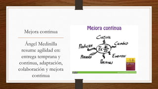 Bibliografia
• El manifiesto Ágil, http://www.agilemanifesto.org/iso/es/
• Principios Manifiesto Ágil, http://agilemanifesto.org/iso/es/principles.html
• Colusso Ricardo, Gabardini Juan. Desarrollo ágil de software: Una introducción a las
metodologías ágiles de desarrollo de software [Internet]. Versión 1. agilesintro. 2011
Nov 26. Disponible en: https://agilesintro.wordpress.com/article/desarrollo-agil-de-
software-3satfj6065tbv-2/.
• Chaos Manifesto,
http://www.versionone.com/assets/img/files/ChaosManifesto2013.pdf
• 10th Annual State of Agile Dev Survey, http://www.versionone.com/state-of-agile-
survey-results
• Medinilla, Ángel. (2015). Agilidad para el ingeniero del siglo XXI. Consultado 30
Agosto, 2015, desde http://www.slideshare.net/proyectalis/slideshelf
 