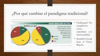 ¿Por qué cambiar el paradigma tradicional?
• Challenged: No cumplieron costo, calendario y/o funcionalidad.
• Standish Group hace el Chaos Report.
 