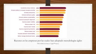 Razones para adoptar
agilidad
10TH ANNUAL State of Agile™ Survey
 