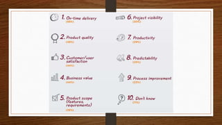 Metodologías ágiles
• Scrum (Ken Schwaber)
• XP (Kent Beck)
• Lean Software Development (Mary Poppendieck)
• Crystal (Alistair Cockburn)
• Dynamic System Development Method (Dane Faulkner)
• Adaptative Software Development (Jim Highsmith)
• Feature Driven Development (Jeff DeLuca)
 