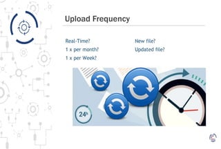 Upload Frequency
 