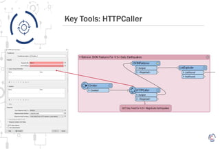 Key Tools: HTTPCaller
 