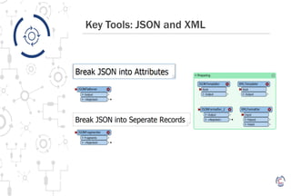 Key Tools: JSON and XML
 
