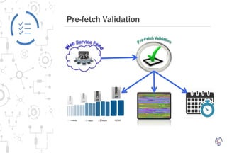 Pre-fetch Validation
 