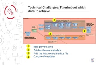Technical Challenges: Figuring out which
data to retrieve
 
