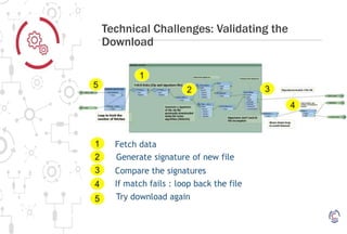 Technical Challenges: Validating the
Download
 