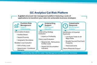 5GUY CARPENTER
A global advanced risk management platform featuring a suite of
applications to transform your data into actionable business strategies
Catastrophe
Response
Monitoring and
Analysis
Identification of Impacted
Exposures
Live Event Feeds for All
Major Perils
Broadly Sourced Post Event
Footprints
Historical Events
Claims Response Support
Underwriting
Support
Planning and
Execution
Underwriting Strategy
Evaluation
Impact on Profitability
Policy Level Evaluation
Marginal AAL, Reinsurance
& Other Costs
Hazard and Accumulation
Indicators
Portfolio Risk
Management
Superior
Understanding
Integrating Big Data with the Latest Risk Management and Visualization Techniques
Accumulation Analysis
Portfolio Based
Hazard Proximity
Geographic Boundaries
Modelled Loss Evaluation
Drill to Policy Level
Deterministic / Conditional
Scenarios
GC Analytics Cat Risk Platform
 