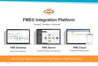 7GUY CARPENTER
FME® Integration Platform
FME Desktop FME Server FME Cloud
Connect. Transform. Automate.
FME is the data integration solution with the best support for spatial data worldwide.
Build & Run Workflows Automate Workflows (on-premises) Automate Workflows (cloud)
 