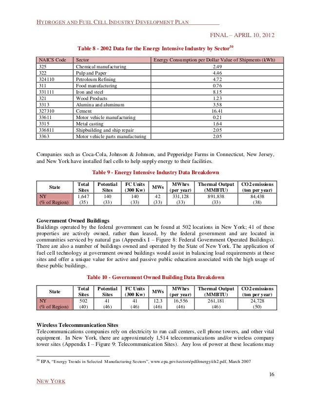 Ny H2 Dev Plan 041012 - 17