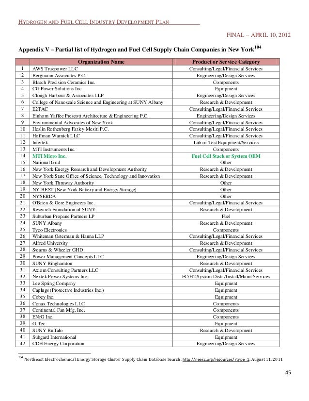 Ny H2 Dev Plan 041012 - 46