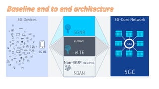 5G system Architecture and building blocks | PDF