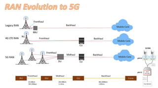5G system Architecture and building blocks | PDF