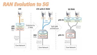 Sran Example 5G system Architecture and building blocks | PDF