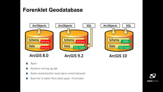 Nyheter i ArcSDE geodatabaser 10 | PPT