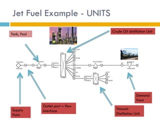Jet Fuel Example - UNITS
                                  Crude Oil distillation Unit
Tank, Pool




                                                  Demand
                                                  Point
             Outlet port – flow
Supply                              Vacuum
             interface
Point                               Distillation Unit
 