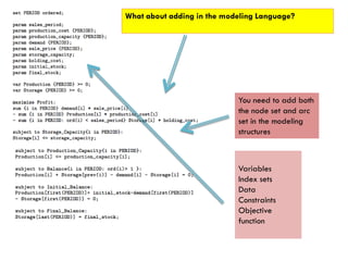 What about adding in the modeling Language?




                            You need to add both
                            the node set and arc
                            set in the modeling
                            structures



                            Variables
                            Index sets
                            Data
                            Constraints
                            Objective
                            function
 