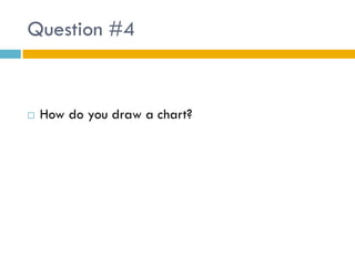 Question #4


   How do you draw a chart?
 