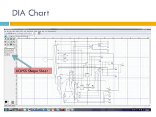 DIA Chart




UOPSS Shape Sheet
 