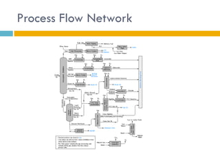 Process Flow Network
 