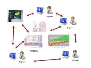 Engineer
                 IMPRESS
                                                            Contribution Relative to Apr08 QS61 Baseline (£k)
                                                      -35
                                                               -25
                                                                       -15
                                                                                 -5
                                                                                         5
                                                                                               15
                                                                                                       25
                                                                                                                35




                                                                             2008 Jan*

                                                                                 Feb*

                                                                                 Mar*

                                                                                 Apr*

                                                                                 w 19

                                                                                 w 20
                                                                                                                                                                                                                Engineer




                                                                                 w 21

                                                                                 w 22

                                                                                 w 23

                                                                                 w 24

                                                                                 w 25

                                                                                 w 26

                                                                                 w 27

                                                                                 w 28
                           Realised Benefit




                                                                                 w 29

                                                                                 w 30

                                                                                 w 31

                                                                                 w 32

                                                                                 w 33

                                                                                 w 34
                           Missed Opportunity




                                                                                 w 35

                                                                                 w 36

                                                                                 w 37

                                                                                 w 38

                                                                                 w 39

                                                                                 w 40
                                                                                                                     RASA Benefit Realisation Weekly Summary




                                                                                 w 41
                                                                                                                                                               Supply Chain Optimisation Programme




                                                                                 w 42

                                                                                 w 43
                           Actual ≠ QS61 or Optimal




                                                                                 w 44

                                                                                 w 45

                                                                                 w 46

                                                                                 w 47

                                                                                 w 48

                                                                                 w 49

                                                                                 w 50

                                                                                 w 51

                                                                                 w 52
                                                                                                                                                                                                     Engineer




      Engineer
 