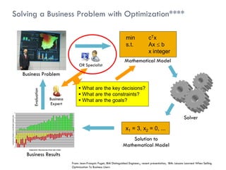 Solving a Business Problem with Optimization****

                                                                                                                                                                                                                                                                                                                                                                        min               cTx
                                                                                                                                                                                                                                                                                                                                                                        s.t.              Ax  b
                                                                                                                                                                                                                                                                                                                                                                                          x integer
                                                                                                                                                                                                                                                                                                                                                                       Mathematical Model
                                                                                                                                                                                                                                                                                                                                          OR Specialist

                                                                                            Business Problem

                                                                                                                                                                                                                                                                                                                                           What are the key decisions?
                                                                                                                                                   Evaluation




                                                                                                                                                                                                                                                                                                                                           What are the constraints?
                                                                                                                                                                                                                          Business                                                                                                         What are the goals?
                                                                                                                                                                                                                          Expert
                                                                                                                         Supply Chain Optimisation Programme
                                                                                                                              RASA Benefit Realisation Weekly Summary

                                                    35




                                                                                                                                                                                                                                                                                                                                                                                                                      Solver
Contribution Relative to Apr08 QS61 Baseline (£k)




                                                    25




                                                    15




                                                     5

                                                                                                                                                                                                                                                                                                                                                                        x1 = 3, x2 = 0, ...
                                                                             Mar*



                                                                                           w 19

                                                                                                  w 20

                                                                                                         w 21

                                                                                                                w 22

                                                                                                                       w 23

                                                                                                                              w 24

                                                                                                                                     w 25

                                                                                                                                            w 26

                                                                                                                                                    w 27

                                                                                                                                                           w 28

                                                                                                                                                                  w 29

                                                                                                                                                                         w 30

                                                                                                                                                                                w 31

                                                                                                                                                                                       w 32

                                                                                                                                                                                              w 33

                                                                                                                                                                                                     w 34

                                                                                                                                                                                                            w 35

                                                                                                                                                                                                                   w 36

                                                                                                                                                                                                                          w 37

                                                                                                                                                                                                                                 w 38

                                                                                                                                                                                                                                        w 39

                                                                                                                                                                                                                                               w 40

                                                                                                                                                                                                                                                      w 41

                                                                                                                                                                                                                                                             w 42

                                                                                                                                                                                                                                                                    w 43

                                                                                                                                                                                                                                                                           w 44

                                                                                                                                                                                                                                                                                  w 45

                                                                                                                                                                                                                                                                                         w 46

                                                                                                                                                                                                                                                                                                w 47

                                                                                                                                                                                                                                                                                                       w 48

                                                                                                                                                                                                                                                                                                              w 49

                                                                                                                                                                                                                                                                                                                     w 50

                                                                                                                                                                                                                                                                                                                            w 51

                                                                                                                                                                                                                                                                                                                                   w 52
                                                                      Feb*
                                                          2008 Jan*




                                                                                    Apr*




                                                     -5




                                                    -15




                                                    -25
                                                                                                                                                                                                                                                                                                                                                                          Solution to
                                                    -35
                                                                                                                                                                                                                                                                                                                                                                      Mathematical Model
                                                                                                                              Realised Benefit                           Missed Opportunity                           Actual ≠ QS61 or Optimal



                                                                                                                Business Results
                                                                                                                                                                                                                                                                                                                              From: Jean-François Puget, IBM Distinguished Engineer,, recent presentation, IBM: Lessons Learned When Selling
                                                                                                                                                                                                                                                                                                                              Optimization To Business Users
 