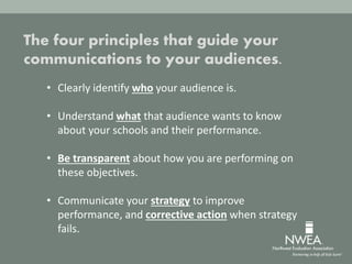 The four principles that guide your
communications to your audiences.
• Clearly identify who your audience is.
• Understand what that audience wants to know
about your schools and their performance.
• Be transparent about how you are performing on
these objectives.
• Communicate your strategy to improve
performance, and corrective action when strategy
fails.
 