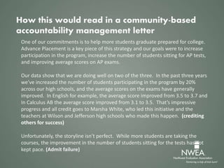 One of our commitments is to help more students graduate prepared for college.
Advance Placement is a key piece of this strategy and our goals were to increase
participation in the program, increase the number of students sitting for AP tests,
and improving average scores on AP exams.
Our data show that we are doing well on two of the three. In the past three years
we’ve increased the number of students participating in the program by 20%
across our high schools, and the average scores on the exams have generally
improved. In English for example, the average score improved from 3.5 to 3.7 and
In Calculus AB the average score improved from 3.1 to 3.5. That’s impressive
progress and all credit goes to Marsha White, who led this initiative and the
teachers at Wilson and Jefferson high schools who made this happen. (crediting
others for success)
Unfortunately, the storyline isn’t perfect. While more students are taking the
courses, the improvement in the number of students sitting for the tests has not
kept pace. (Admit failure)
How this would read in a community-based
accountability management letter
 