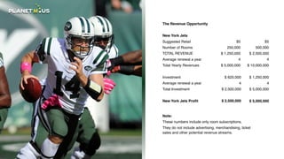 The Revenue Opportunity
New York Jets
Suggested Retail
Number of Rooms
TOTAL REVENUE
Average renewal a year
Total Yearly Revenues
Investment
Average renewal a year
Total Investment
New York Jets Proﬁt
$5
250,000
$ 1,250,000
4
$ 5,000,000
$5
500,000
$ 2,500,000
4
$ 10,000,000
$ 625,000
4
$ 2,500,000
$ 1,250,000
4
$ 5,000,000
$ 2,500,000 $ 5,000,000
Note:
These numbers include only room subscriptions.
They do not include advertising, merchandising, ticket
sales and other potential revenue streams.
z
 