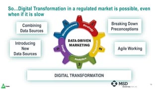 13
Combining
Data Sources
So…Digital Transformation in a regulated market is possible, even
when if it is slow
Introducing...