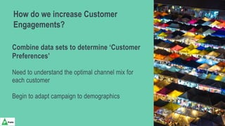 Combine data sets to determine ‘Customer
Preferences’
Need to understand the optimal channel mix for
each customer
Begin t...