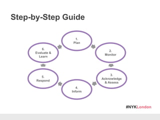 #NYKLondon
Step-by-Step Guide
1.
Plan
2.
Monitor
3.
Acknowledge
& Assess
4.
Inform
5.
Respond
6.
Evaluate &
Learn
 