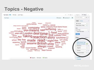 #NYKLondon
Topics - Negative
 