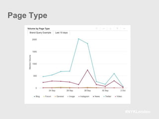 #NYKLondon
Page Type
 