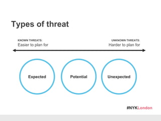 #NYKLondon
Types of threat
PotentialExpected Unexpected
KNOWN THREATS:
Easier to plan for
UNKNOWN THREATS:
Harder to plan for
 