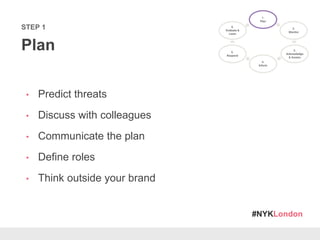 #NYKLondon
STEP 1
Plan
• Predict threats
• Discuss with colleagues
• Communicate the plan
• Define roles
• Think outside y...